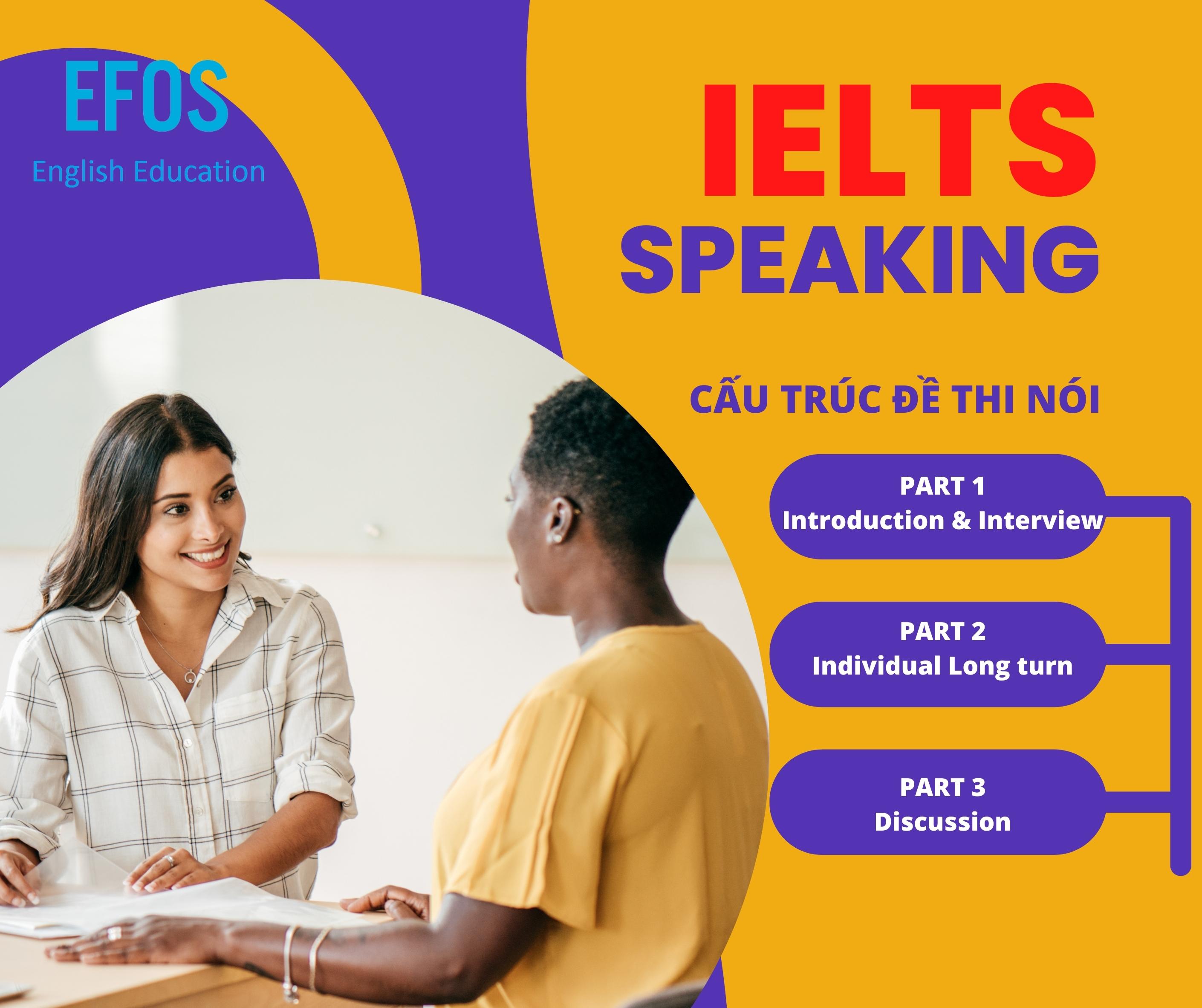 Cấu trúc bài thi IELTS Speaking