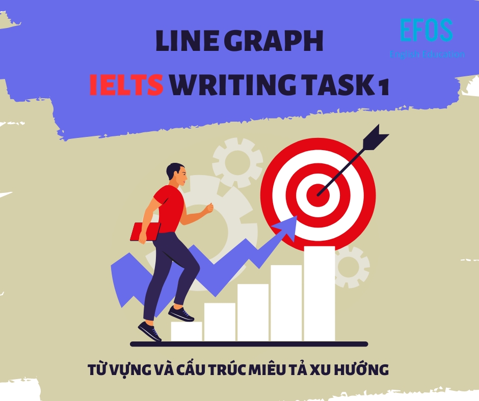 Cách mô tả xu hướng của dạng bài Line Graph IELTS Writing Cách mô tả xu hướng của dạng bài Line Graph IELTS Writing