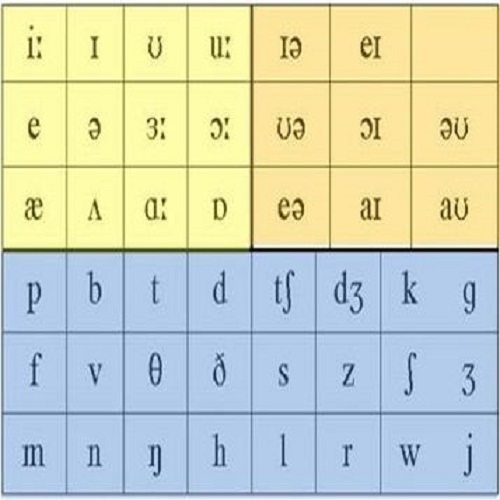 Cách phát âm bảng chữ cái tiếng Anh chuẩn cho người mới học