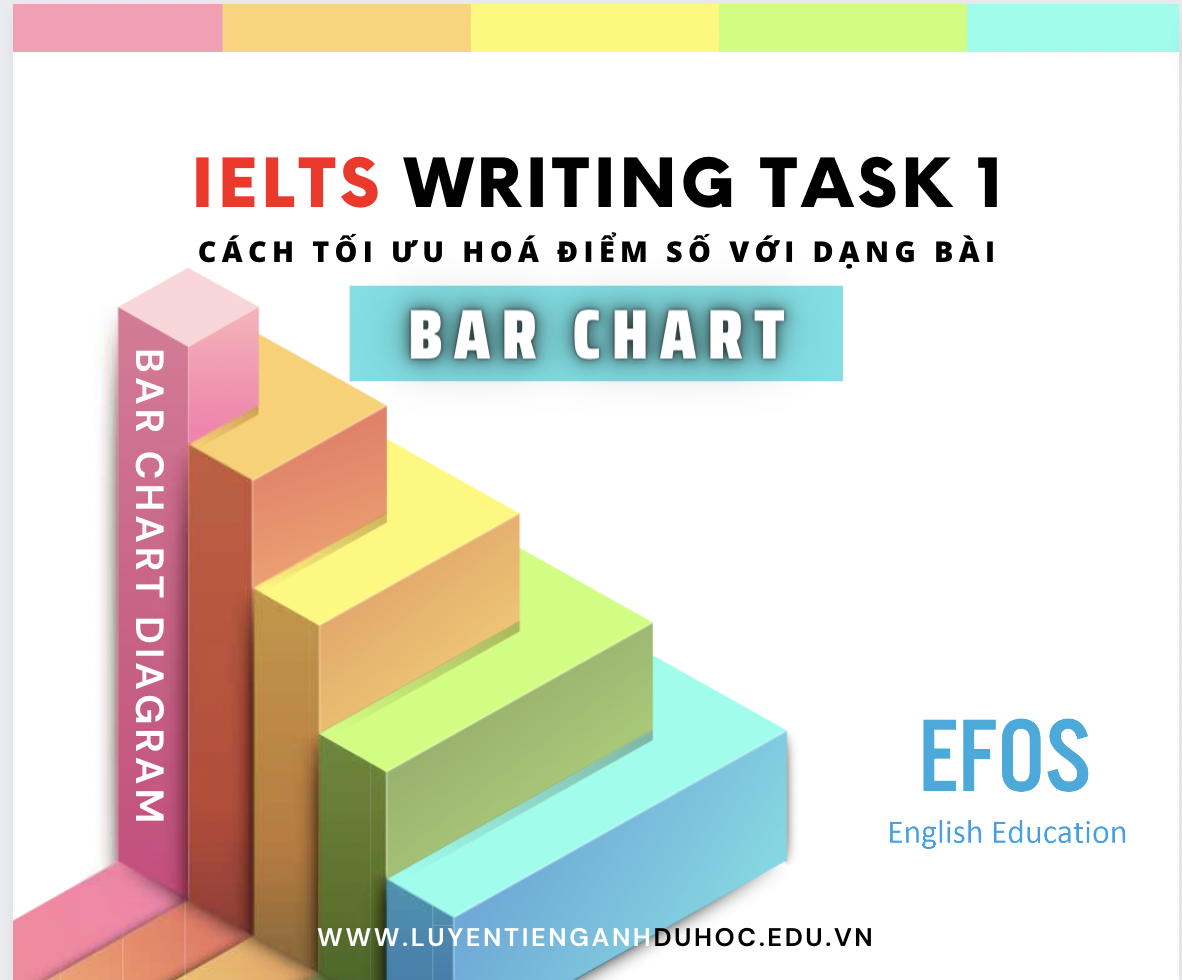 Cách làm dạng bài Bar Chart trong IELTS Writing Task 1