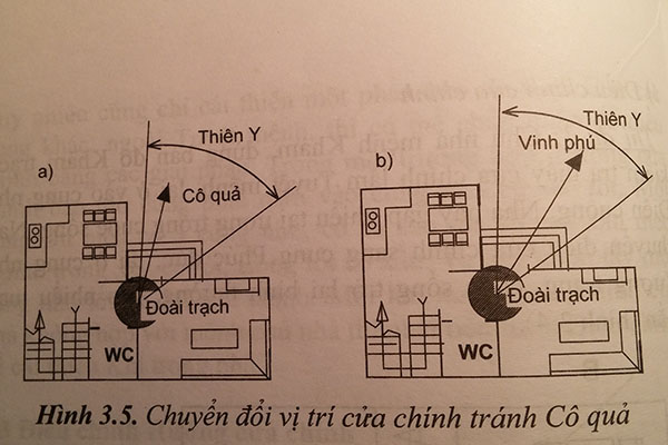 nguyên tắc phong thủy khi xây nhà