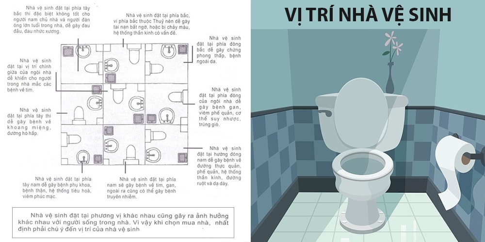 vị trí đặt nhà vệ sinh trong nhà