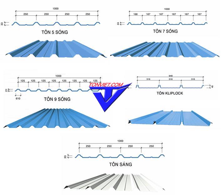 Ứng dụng của tôn 3 sóng trong xây dựng