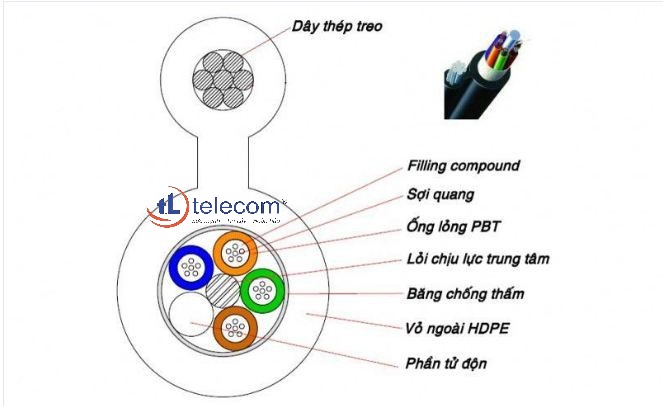 Cáp quang treo 8 FO Singlemode là gì? Đặc tính kỹ thuật cáp 8 core Tuấn Linh Telecom