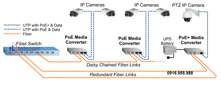 Hướng dẫn kết nối 2 đầu ghi camera Dahua đơn giản chi tiết