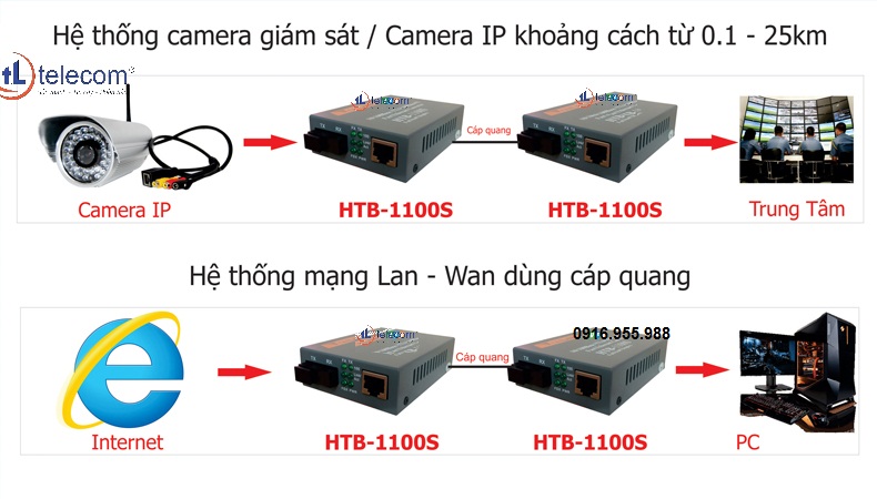 Thiết kế hệ thống camera giám sát  Mô hình từ cơ bản đến phức tạp