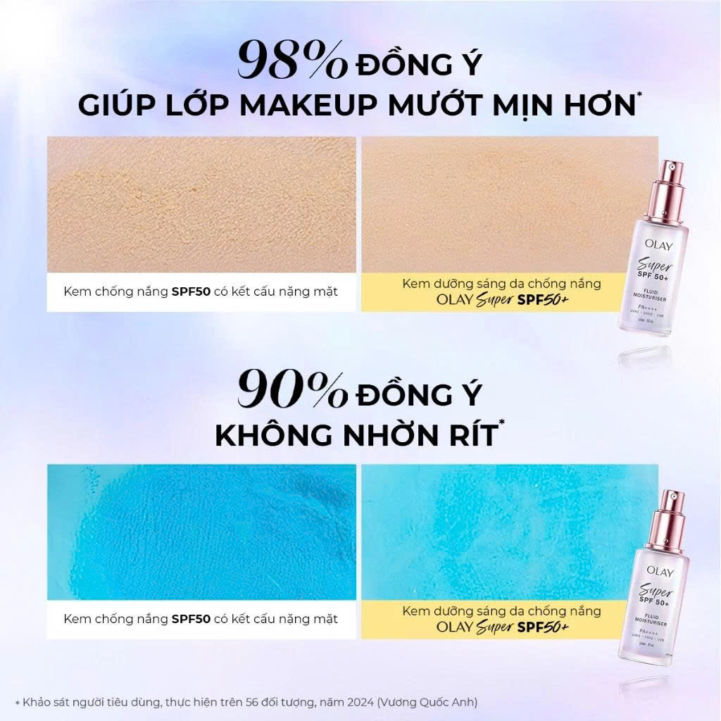 KEM DƯỠNG&nbsp;SÁNG DA CHỐNG NẮNG MỎNG NHẸ OLAY SUPER SPF 50+ 50ml