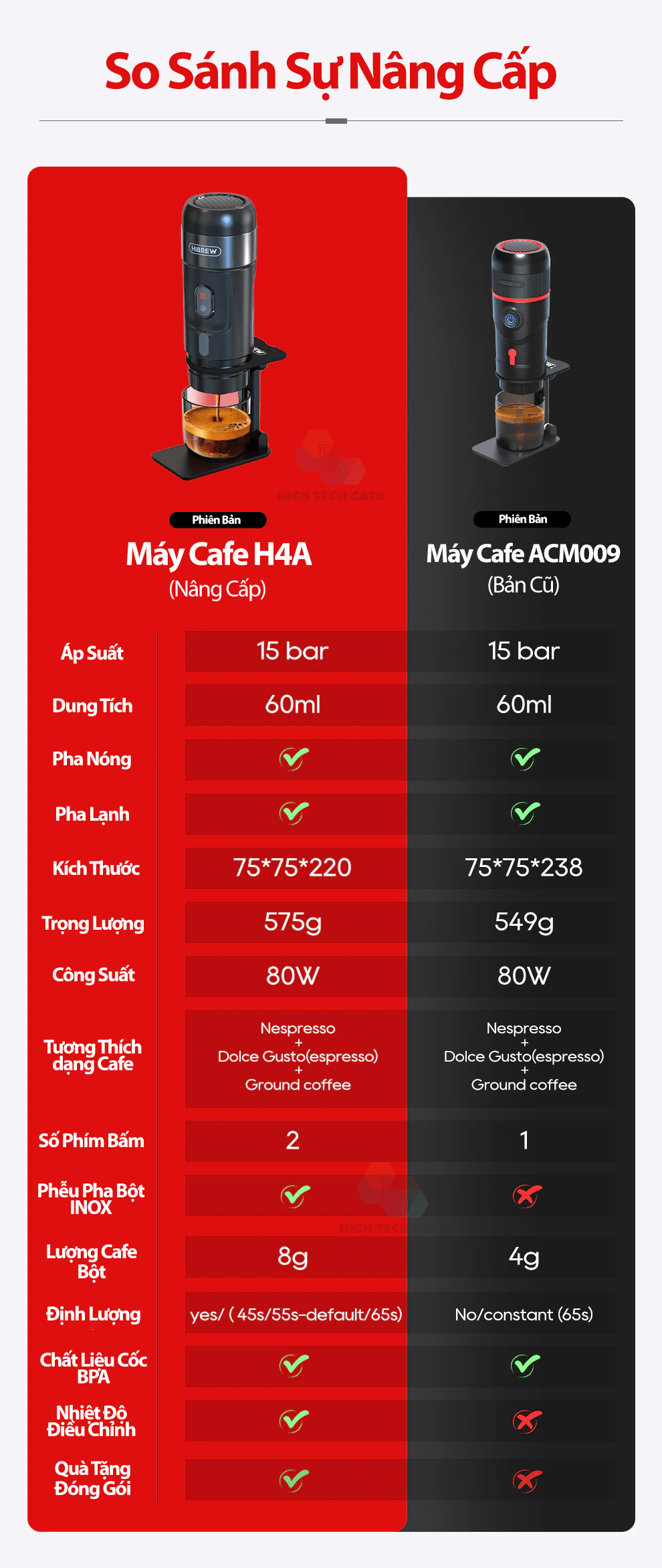 Máy pha cà phê mini HiBREW H4A cầm tay 3 trong 1 sử dụng mọi nơi, pha cafe espresso, cà phê viên nén, nóng và lạnh