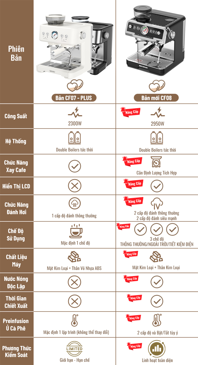 Bộ máy pha cà phê CF08 xay hạt cà phê, lấy nước nóng, đánh bọt sữa độc lập, toàn diện DIY chức năng