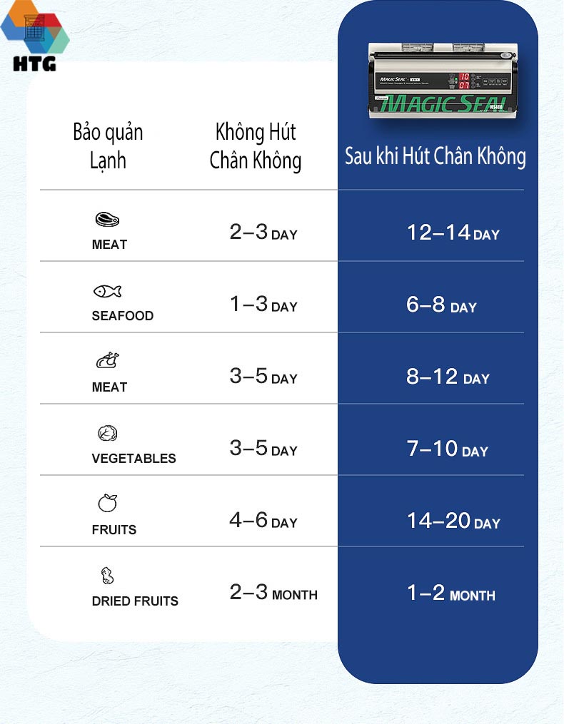 Bảo quản chân không thực phẩm