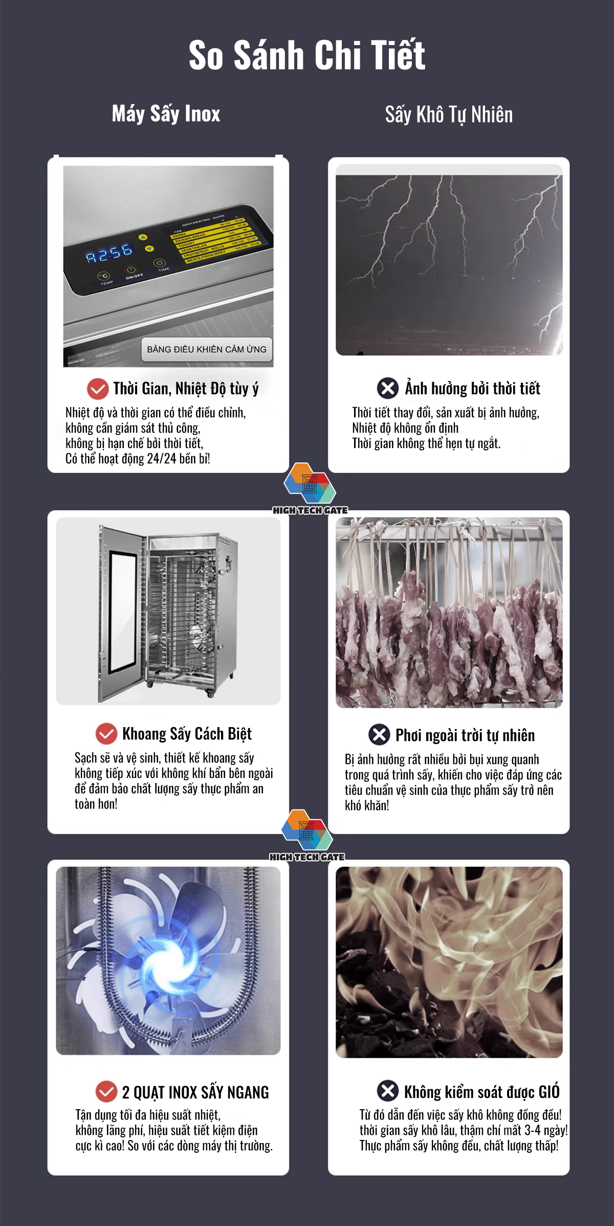 Máy sấy thực phẩm Inox 22 khay SS24H đảo 360°