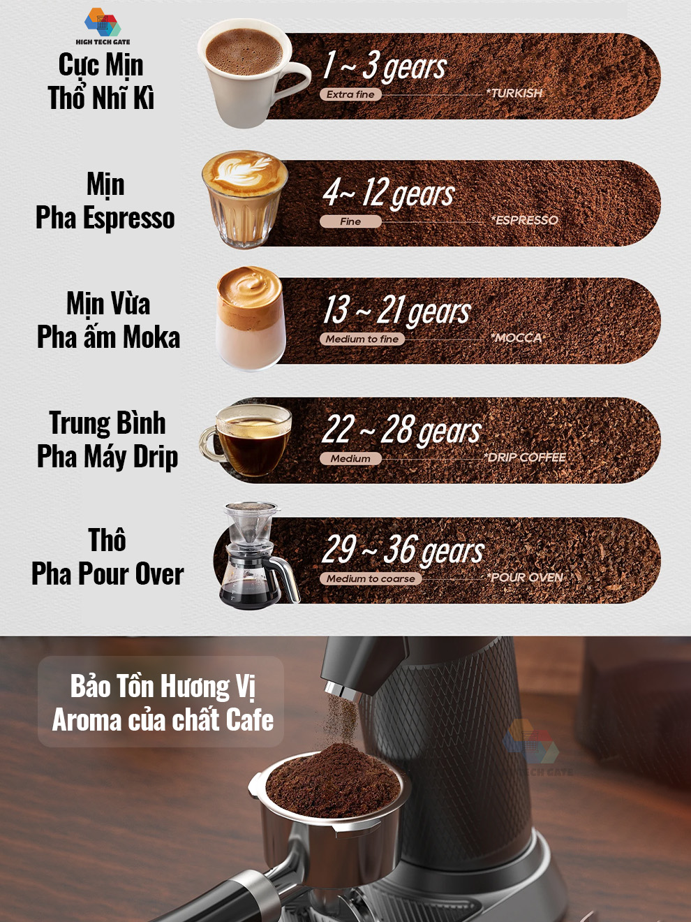 Máy xay cà phê Single Dose HiBREW G5
