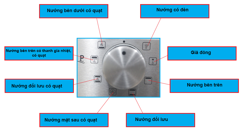 8 chức năng nướng riêng biệt và tiện lợi