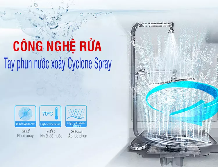 Công nghệ rửa tay xoáy Cyclone Spray