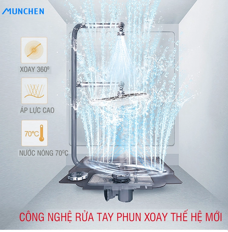 Công nghệ rửa thế hệ mới