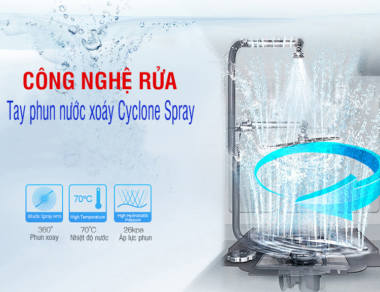 Máy rửa bát Munchen M15SW công nghệ rửa Cyclone Spray