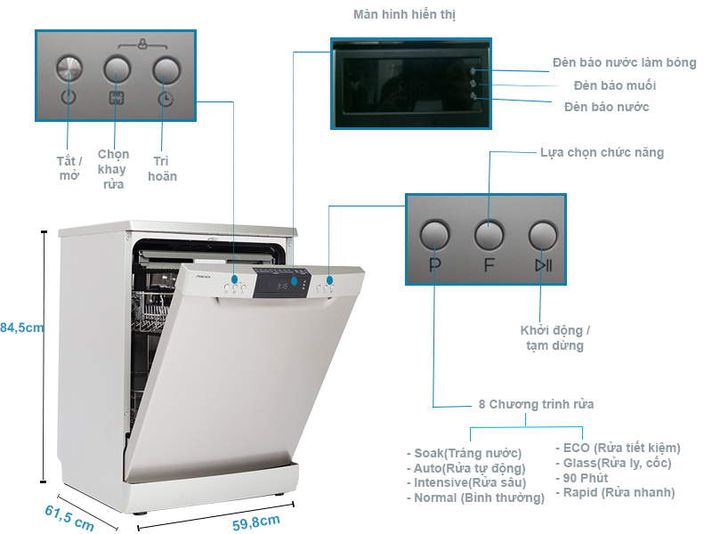 THÔNG SỐ MÁY RỬA BÁT MUNCHEN M9