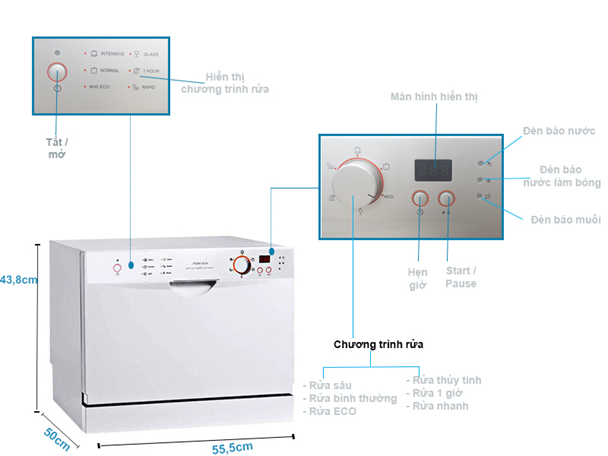 Sơ đồ hiển thị gần đầy đủ mọi tính năng ưu Việt của máy Munchen C6