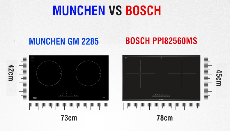 so sánh bếp từ munchen vs Bosch