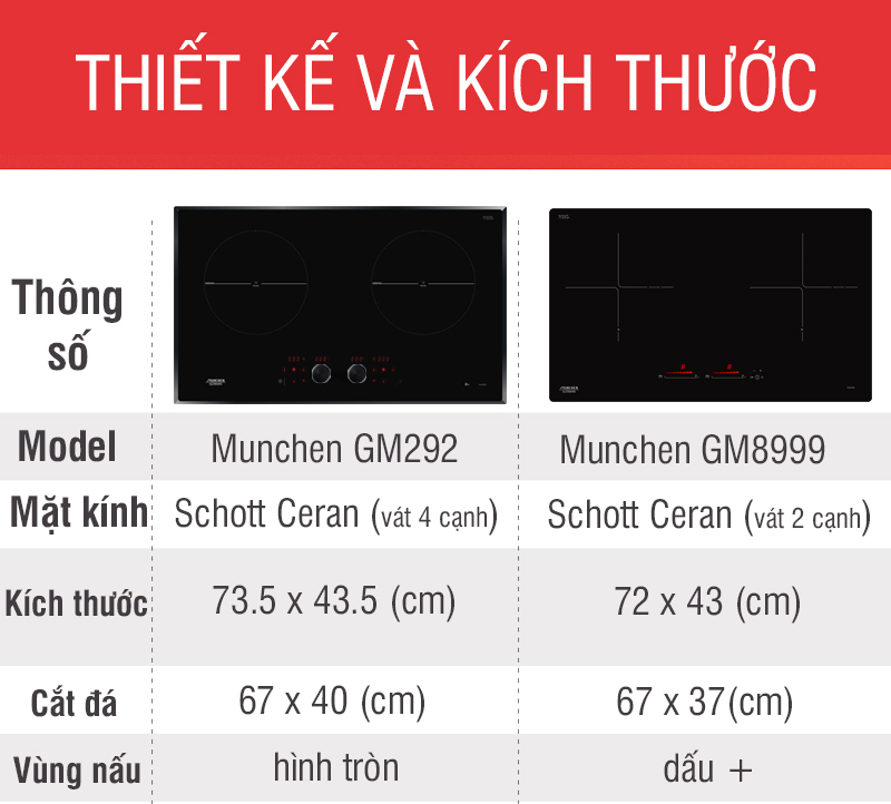 so sánh bếp munchen gm 292 và gm8999