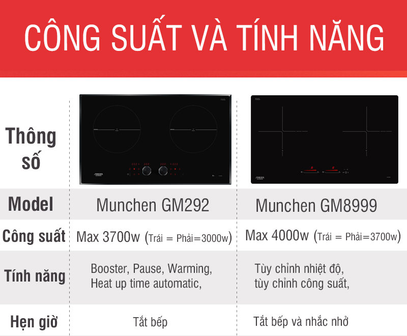 so sánh bếp munchen gm 292 và gm8999