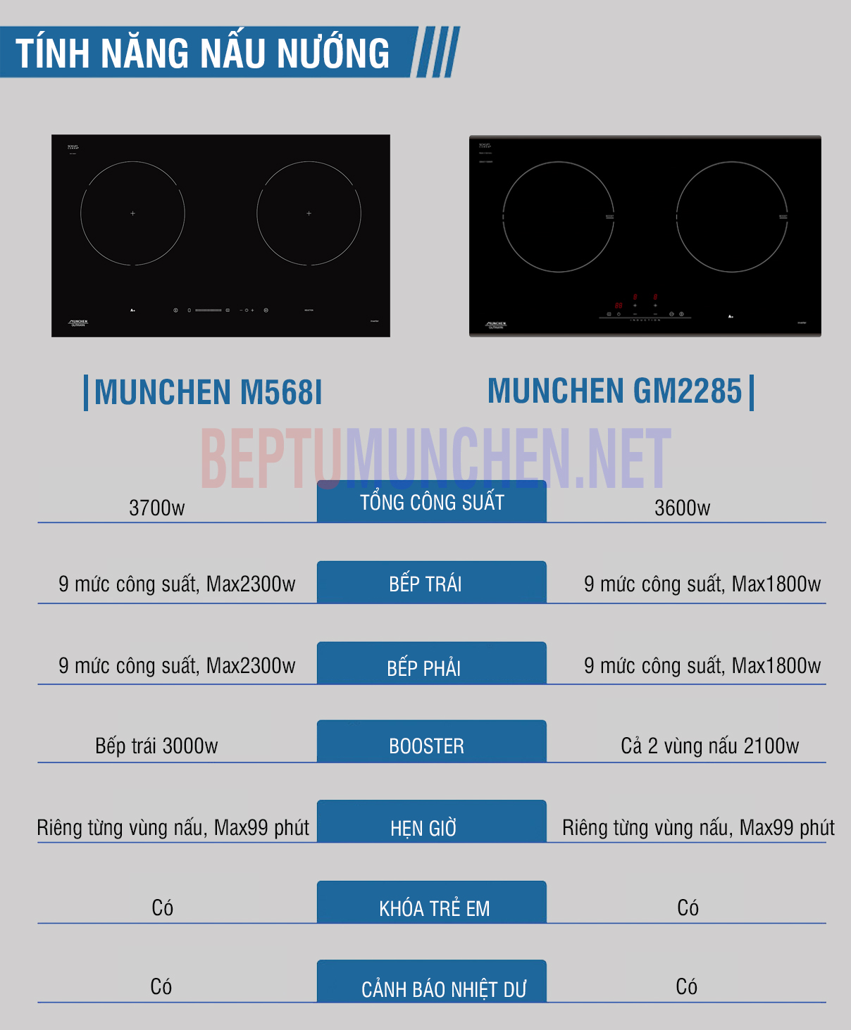 So sánh Munchen GM 2285 và M568I : Mẫu bếp nào tốt hơn?