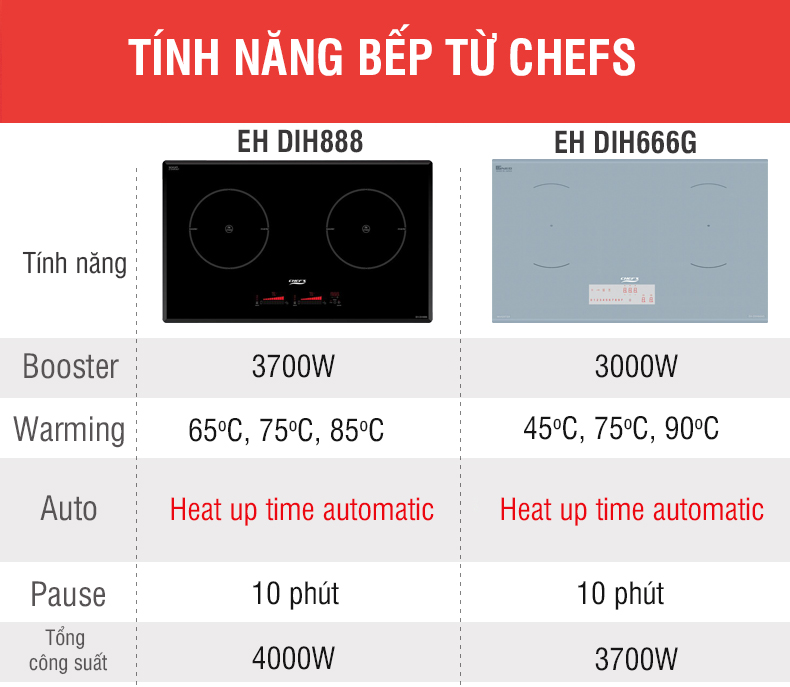 bếp từ chefs eh dih666g