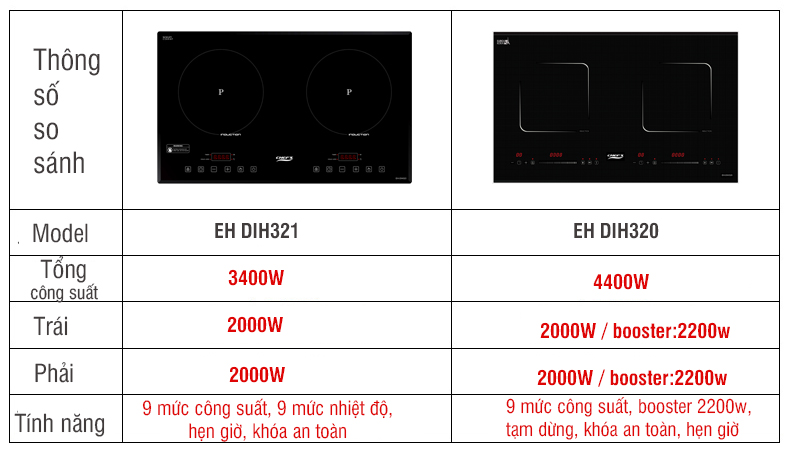 so sánh bếp từ chefs eh dih320 và dih321