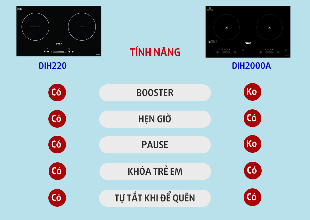 so sánh bếp từ chefs eh dih220 và DIH2000a