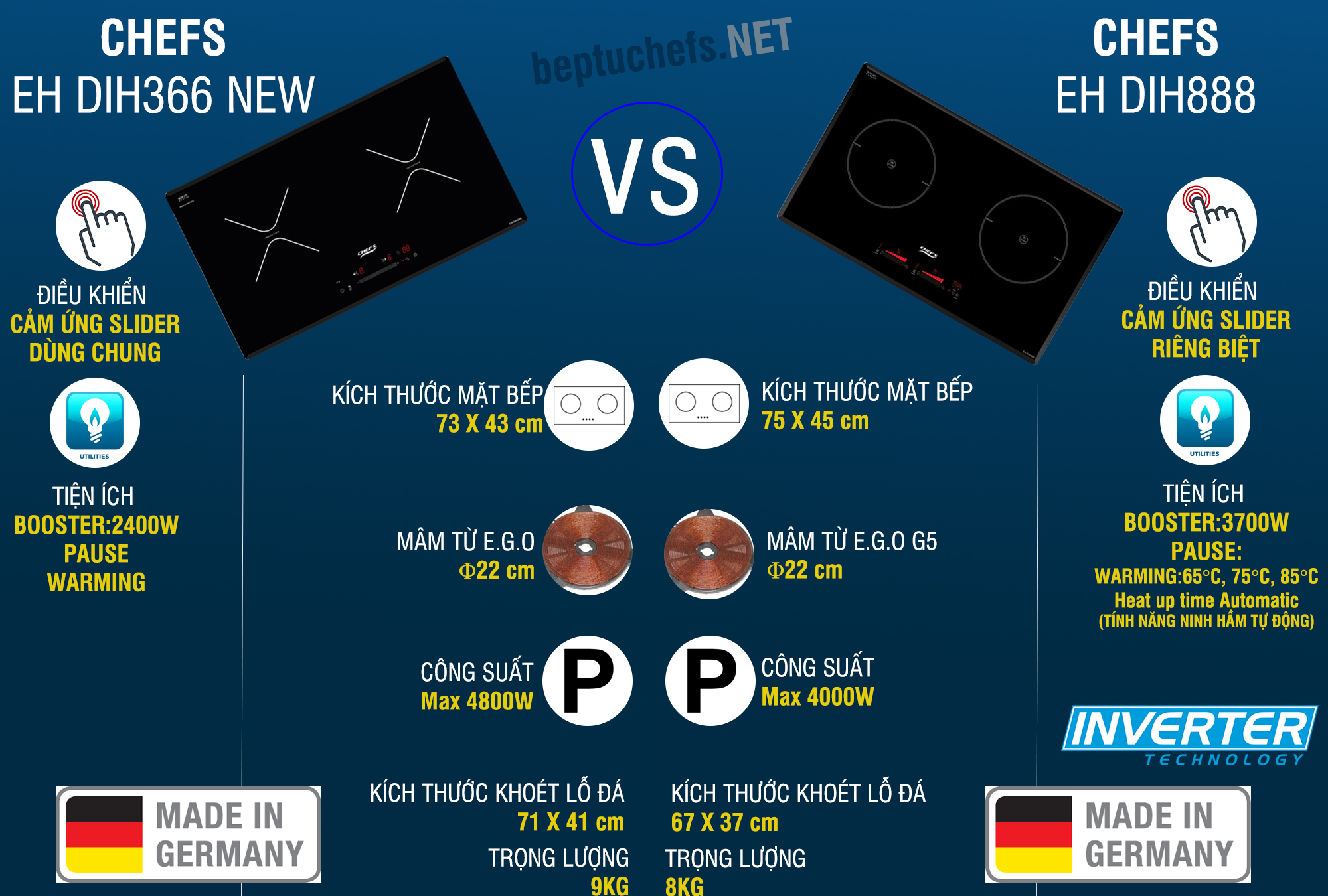 So sánh bếp từ chefs eh dih366 new vs dih888