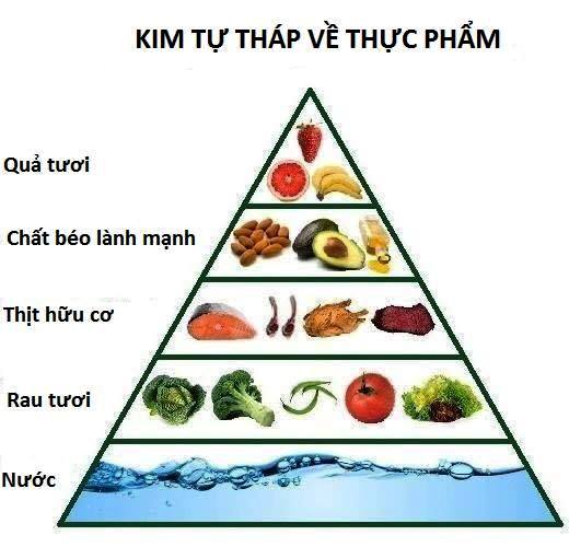 Khi nào? Làm gì để bảo vệ sức khỏe