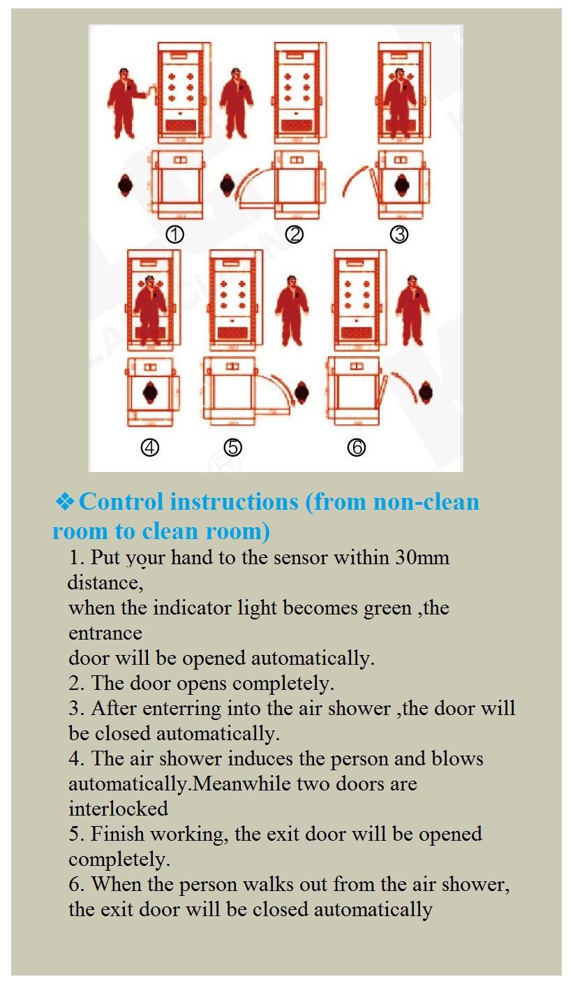 Control introductions