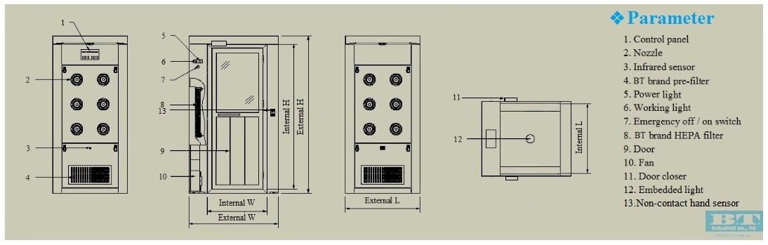 Automatic air shower - oarameter