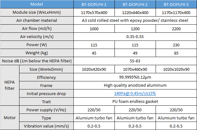 DOP Laminar Flow Hood
