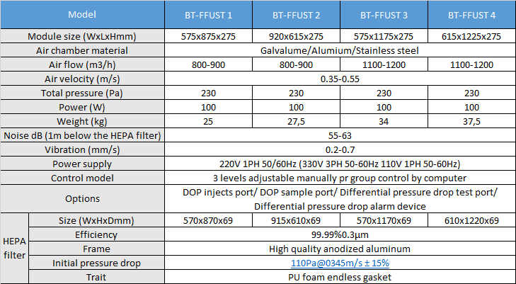 Super Thin FFU parameter