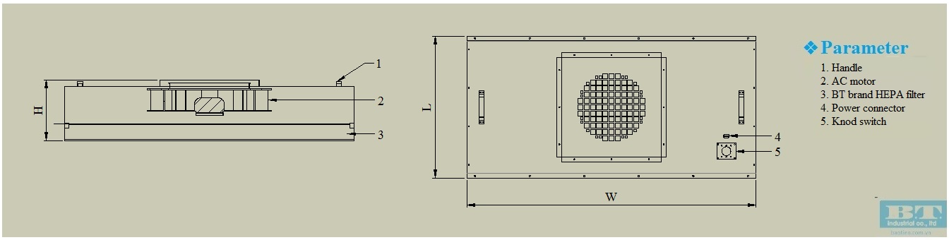 Super Thin FFU parameter