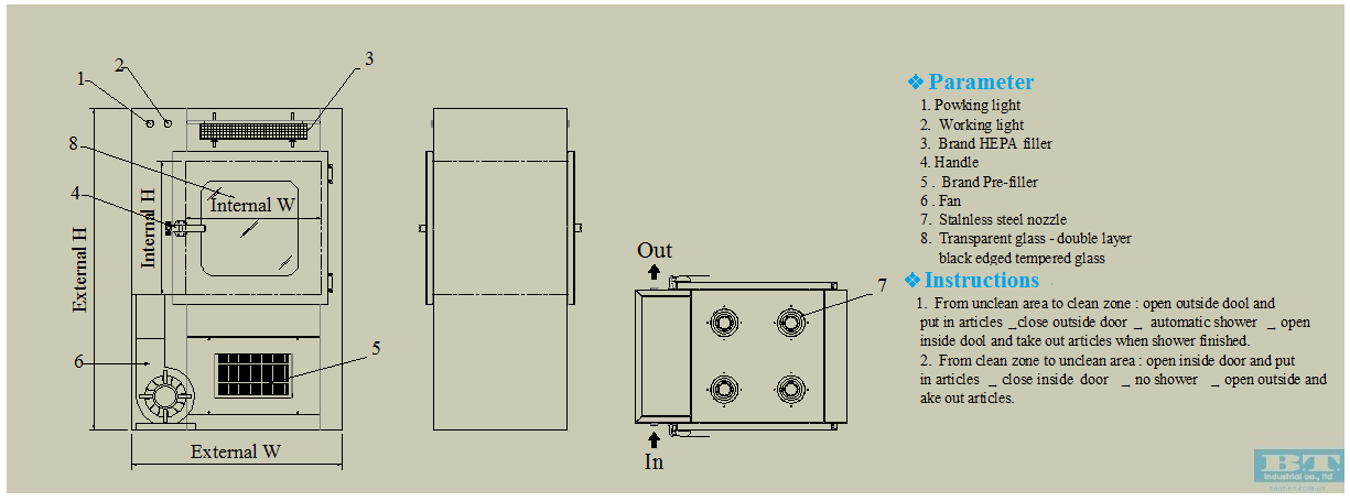 Pass Box with Air Shower Parameter