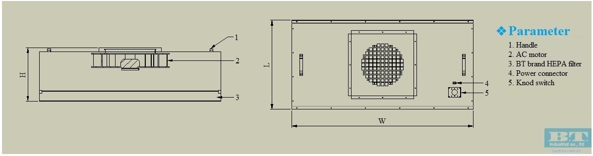 Ordinary Fan Filter Unit Parameter