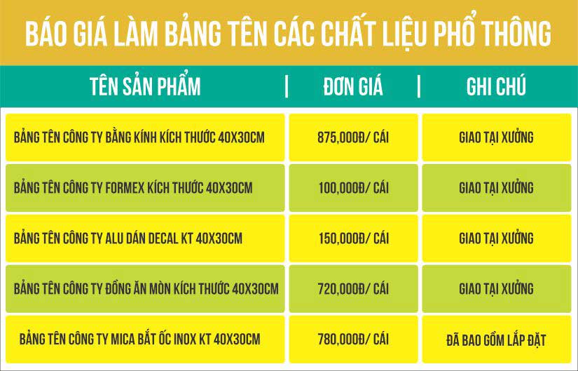 Báo giá làm bảng tên công ty