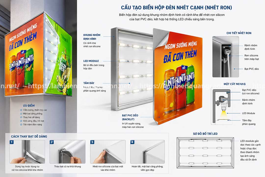 Biển hộp đèn ốp cột siêu thị