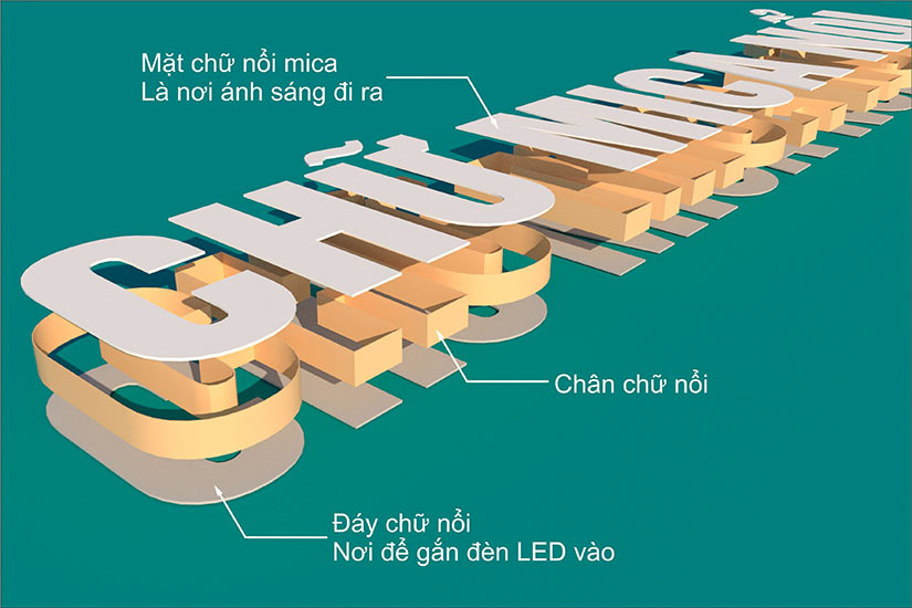 chân chữ mica nổi 