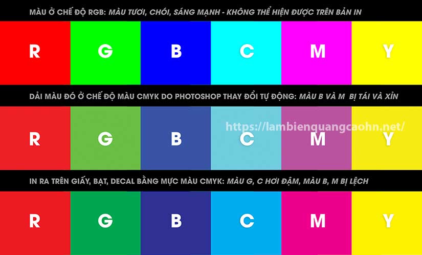 In biển quảng cáo màu RGB và CMYK