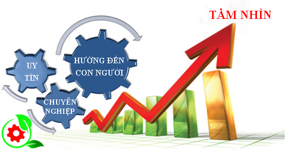 Tầm nhìn Dịch Vụ Xanh