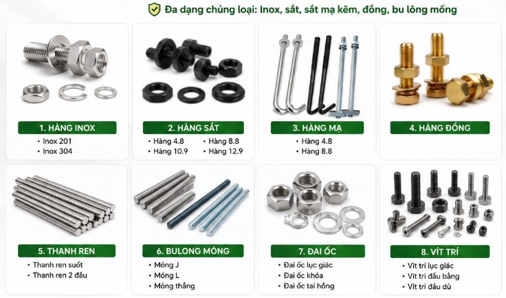 Vật tư công nghiệp