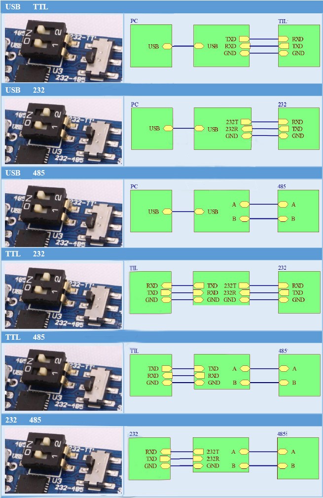 Module chuyển đổi đa chức năng 6 trong 1 USB to TTL, RS232, RS485