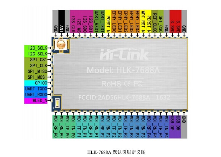 Module wifi serial Hi-link HLK-7688A