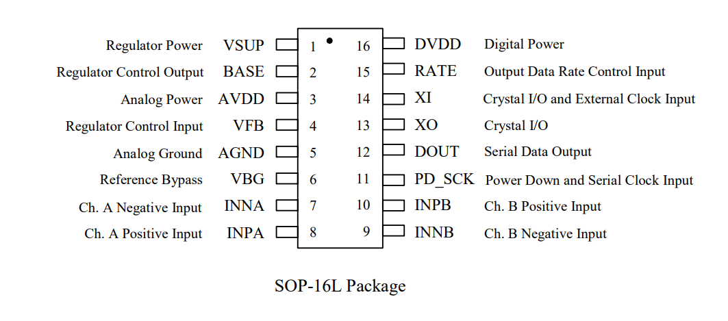 So đồ chân IC HX711 SOP16