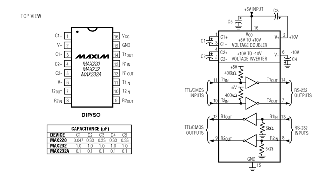 Sơ đồ chân IC MAX232