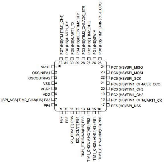 STM8S103K3T6c LQFP 32