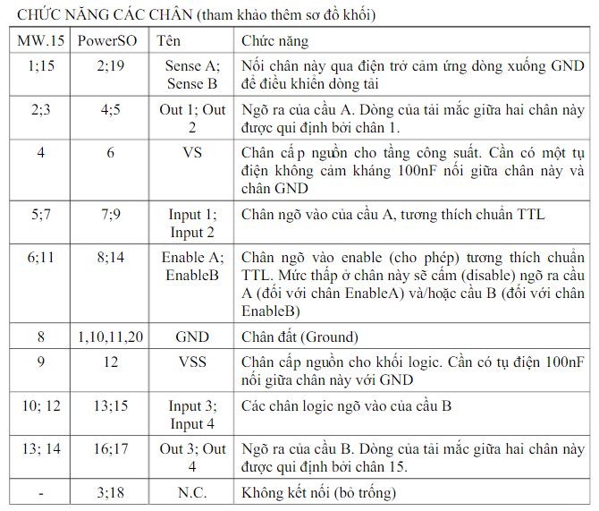 Chức năng chân IC L298N ZIP15